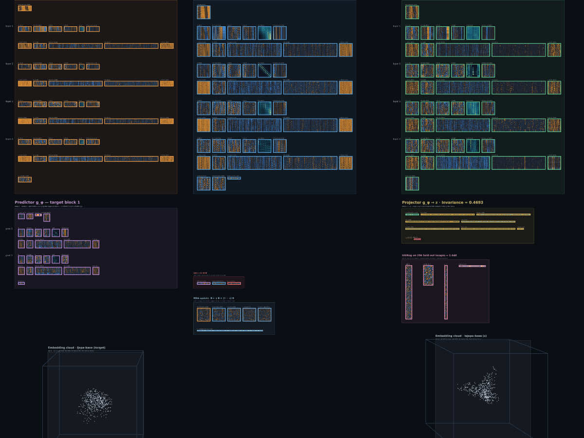 the JEPA visualisation running in the browser