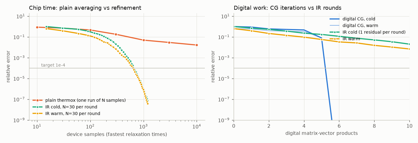 Convergence curves for one IK solve.
