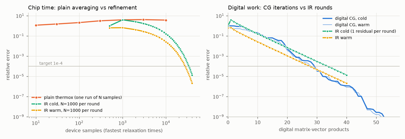 Convergence curves for one MPC solve.